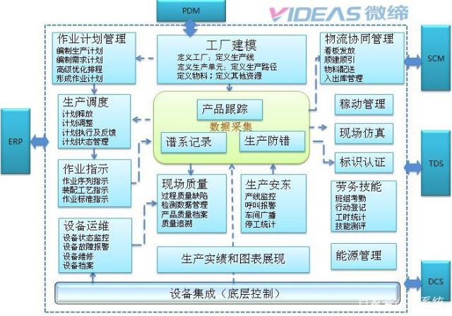 汽车零部件MES系统MES-V软件运营执行层与信息系统集成服务浅析