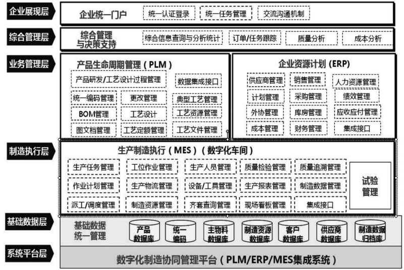 信息系统集成服务 数字化转型的桥梁与引擎